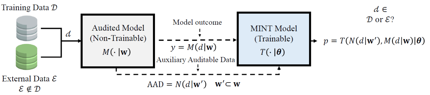 Mint Lab Datatable Example MINTest – A method to improves the transparency of Artificial ...